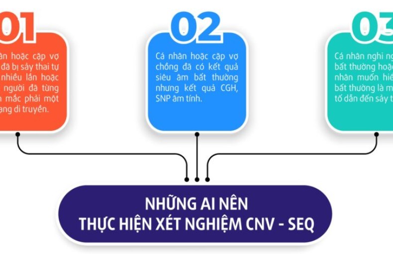 XÉT NGHIỆM DI TRUYỀN - Xét nghiệm CNV